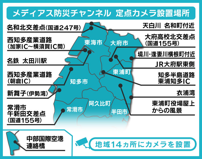 定点カメラ設置場所