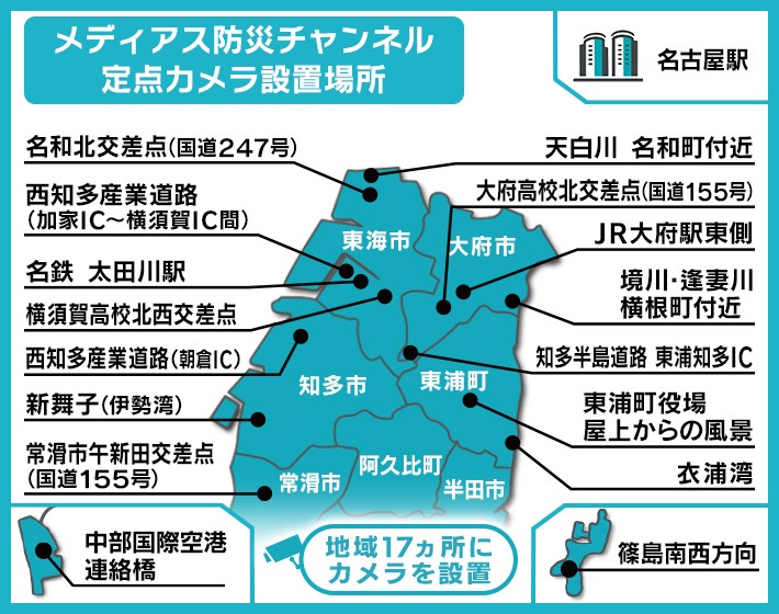 定点カメラ設置場所